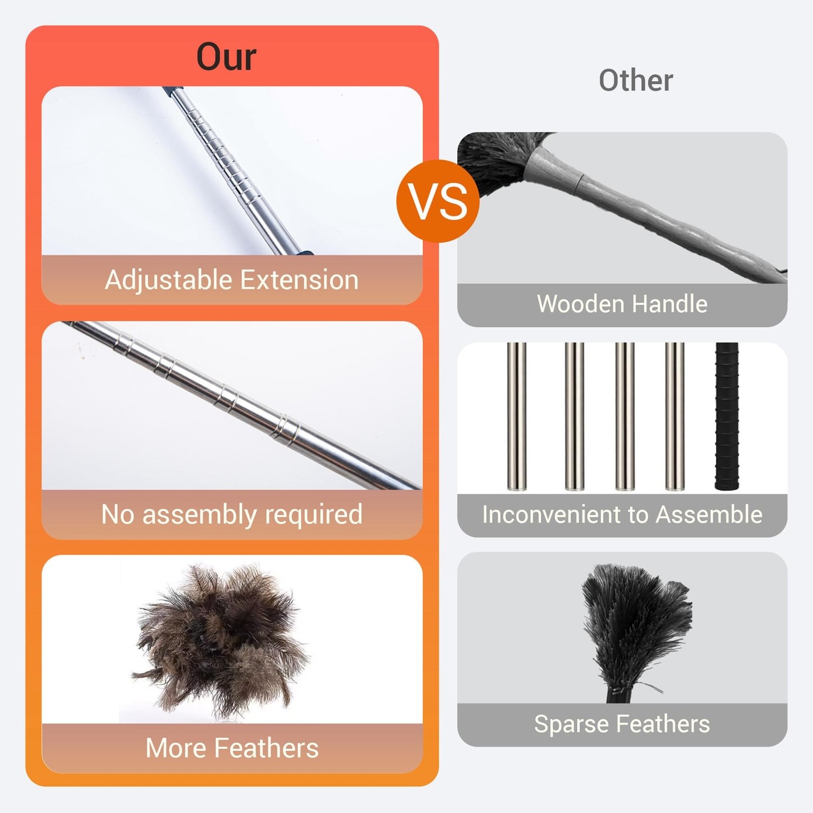 Feather Duster for Electronics Fragile Items, Soft Ostrich Feathers Dusting T...