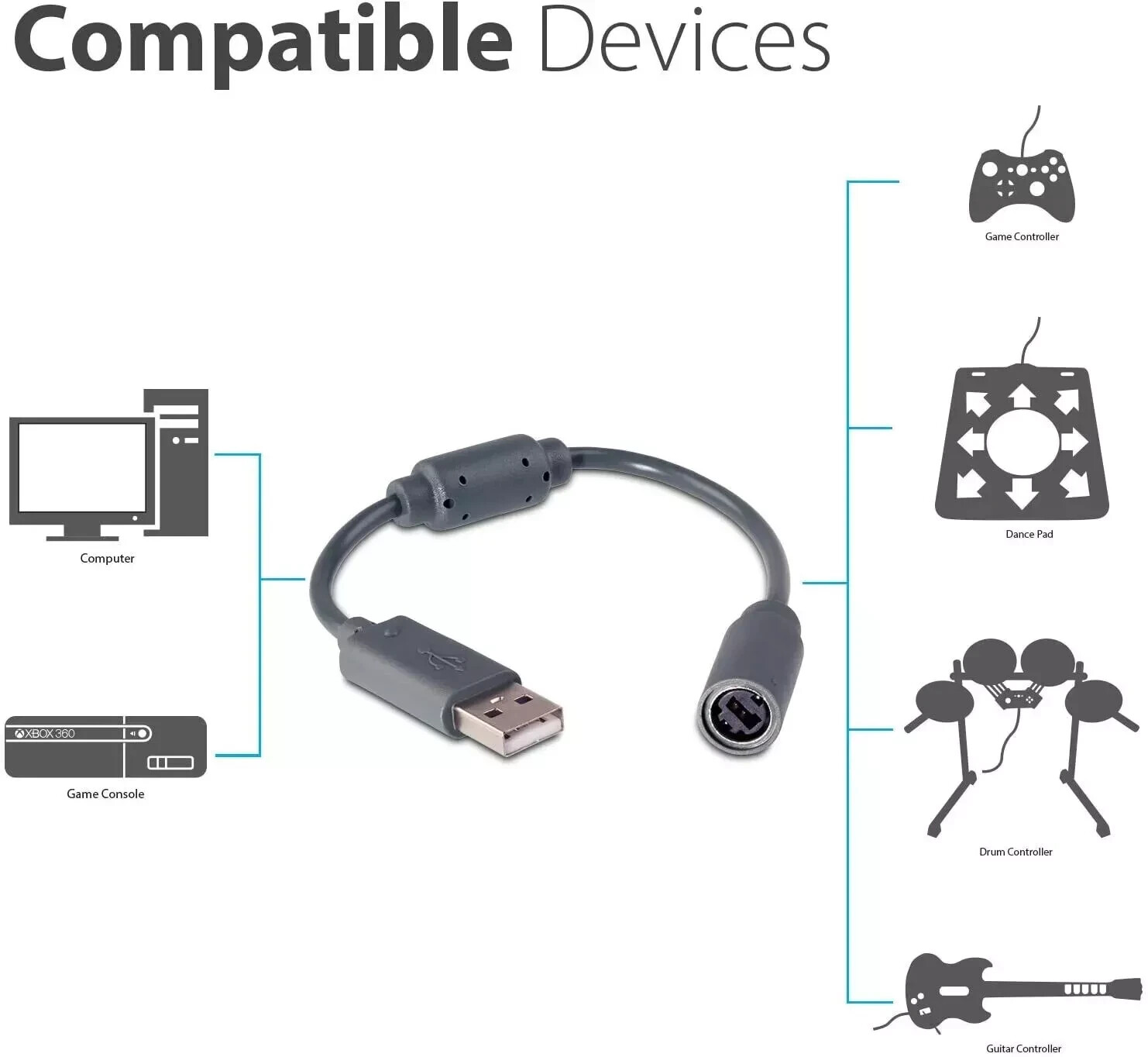 USB Breakaway Dongle Cable Cord Adapter For Xbox 360 PC Wired Controller
