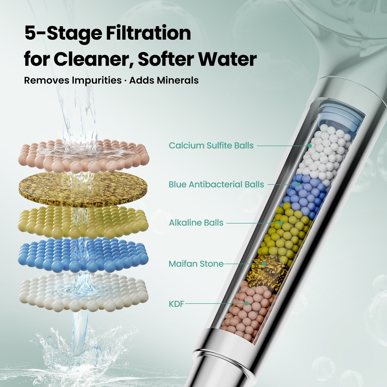 6 Spray Settings High Pressure shower Head with Filter, Handheld Rainfall Combo