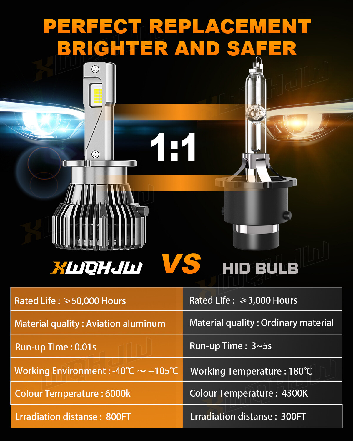 2* D2S D2R LED Headlight Bulb Replace HID Xenon Super White 6000K Conversion Kit