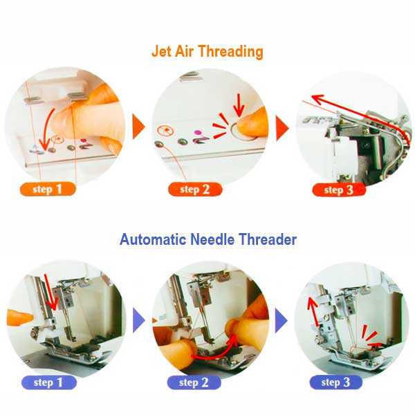 Juki MO 1000 Serger - with Jet Air Threading Technology