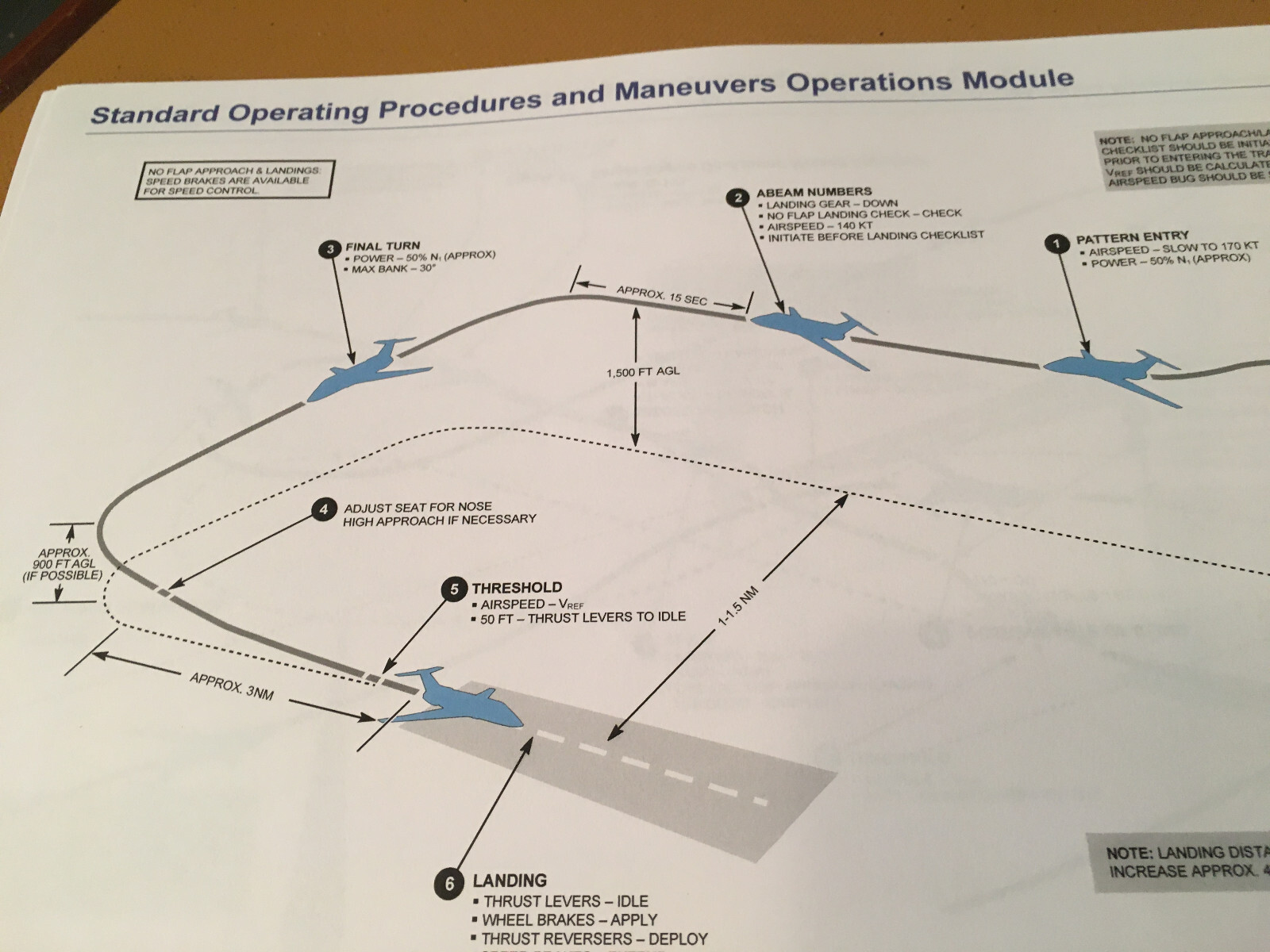 BeechJet 400A Standard Operating Procedures, Maneuvers Booklet Manual