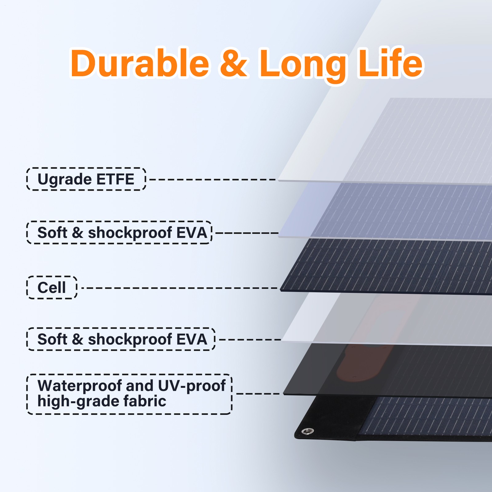 400W Foldable Solar Panel High-Efficient PV for Power Station Generator