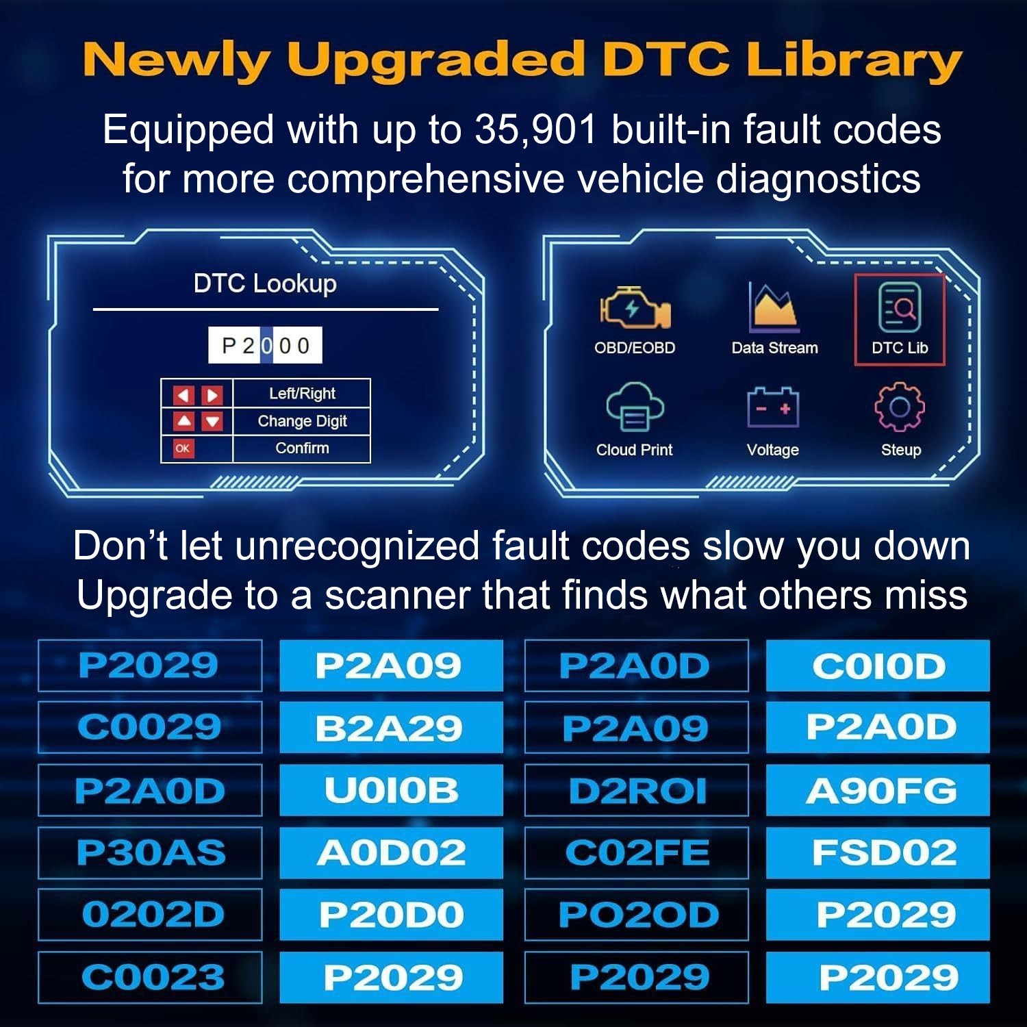 OBD2 Diagnostic Scanner Tool OBDII Fault Code Reader for Mazda CX Models