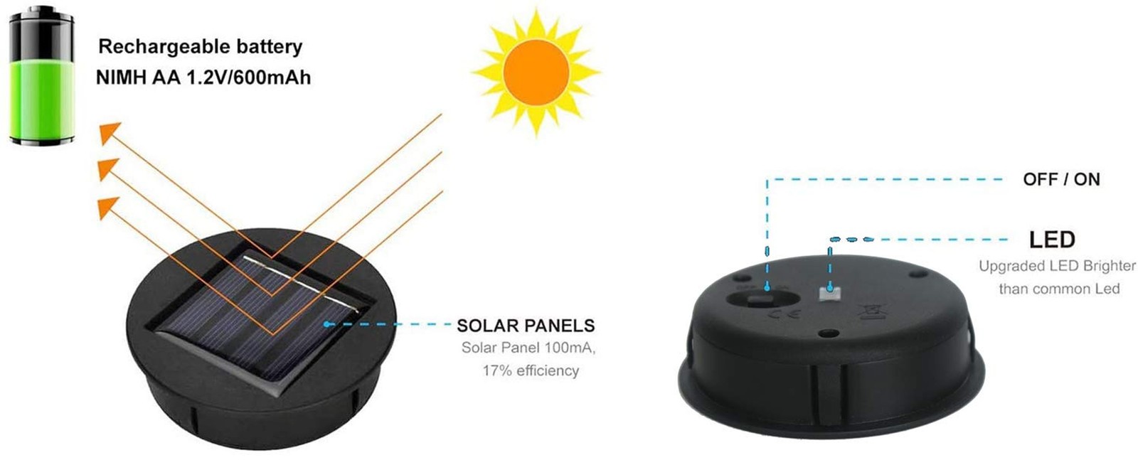 Solar Replacement Top of Solar Lantern