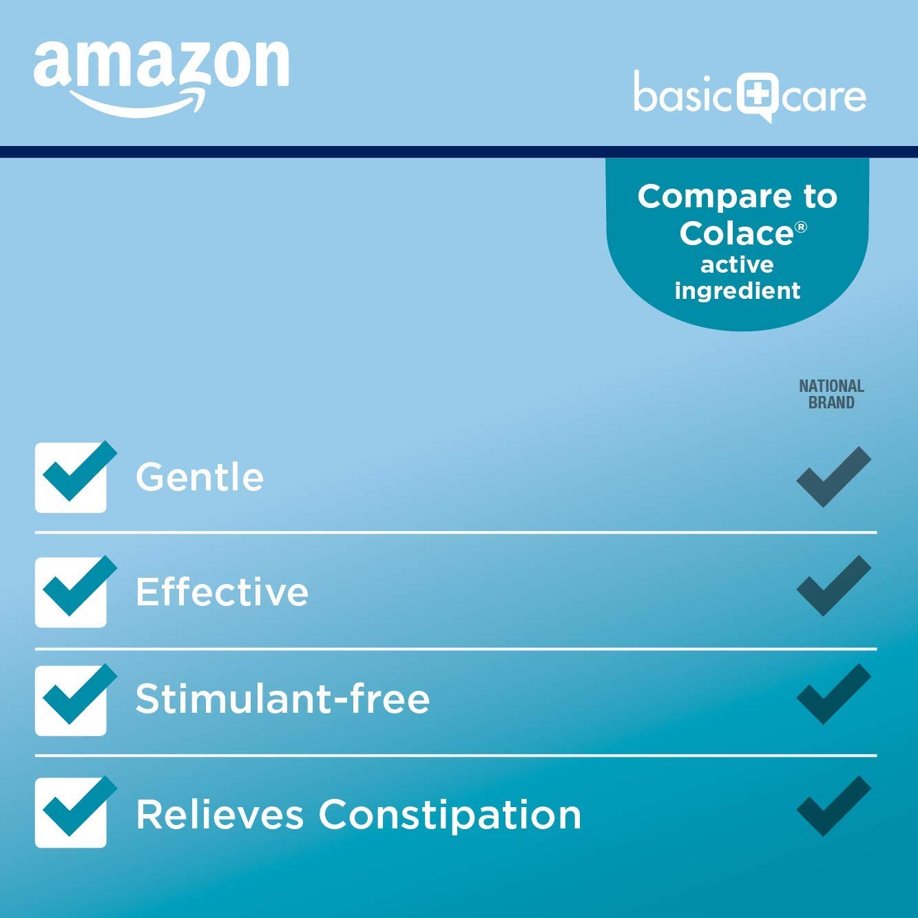 Amazon Basic Care Stool Softener Laxative, 100 Count (Pack of 1), Red & White