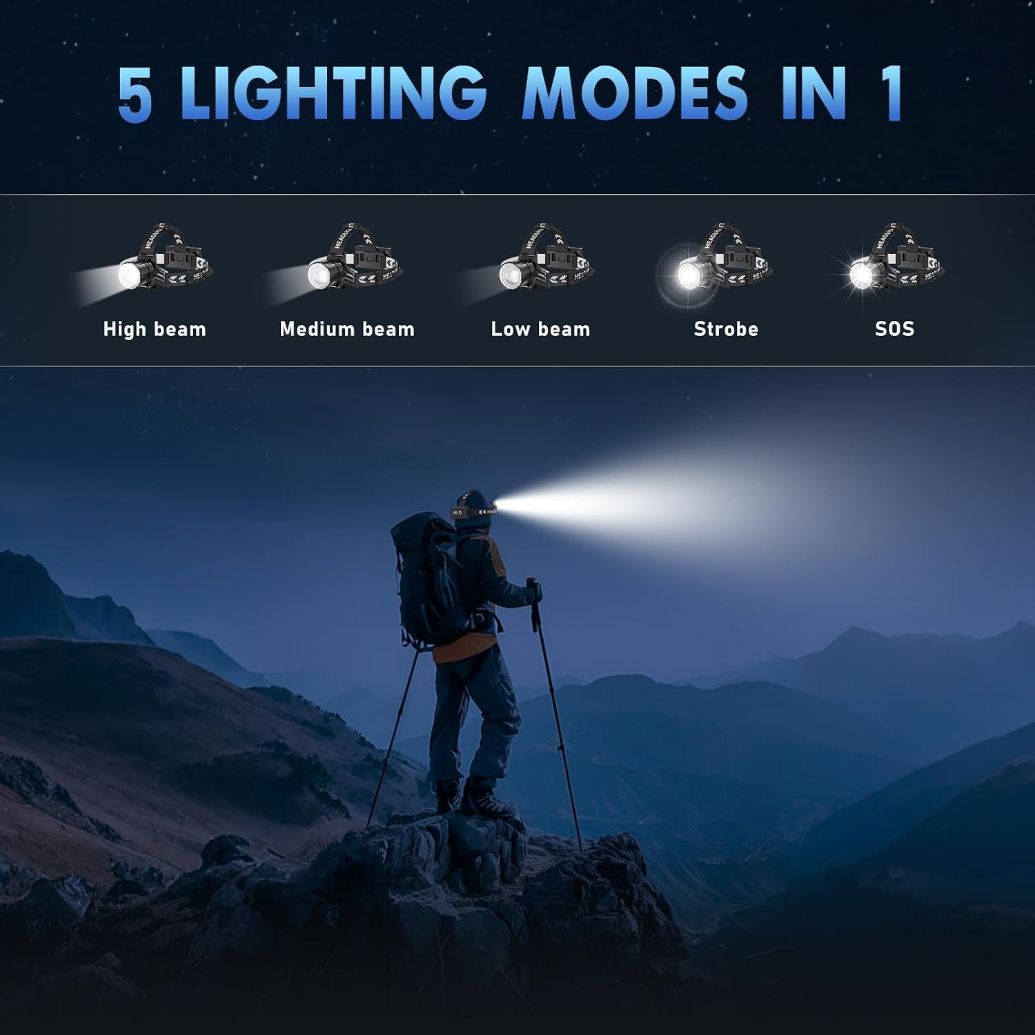 Rechargeable Headlamp Super Bright, High Lumen LED Head Lamp, 5 Modes Zoomable,