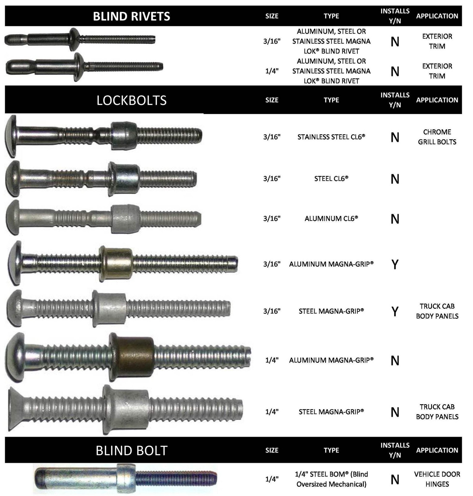 RAT2318 Lockbolt Tool