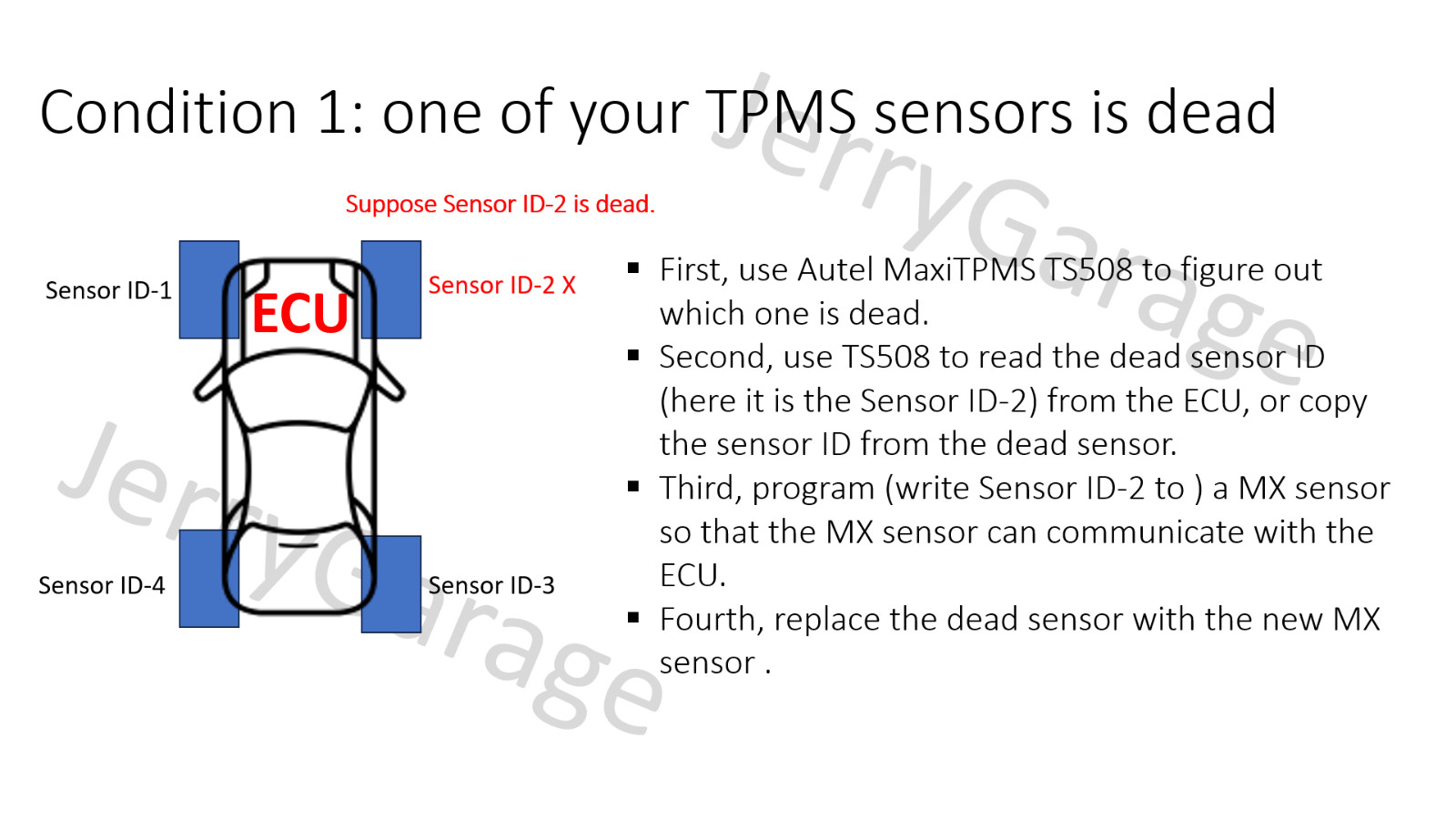 4Pack programmable TPMS MX-Sensor 315MHz & 433MHz for Autel Scanners TS408 TS508