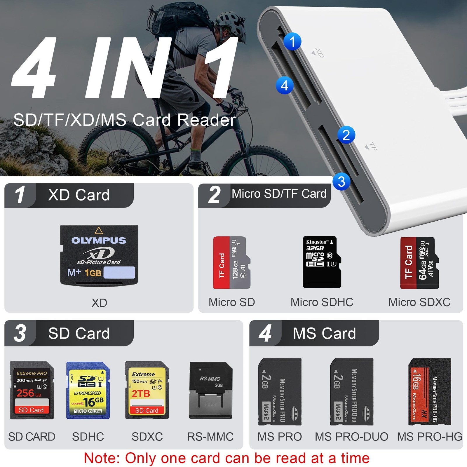 Memory Stick Duo Adapter for iPhone/Android/PC, 4 in 1 SD/TF/MS/XD Picture Ca...