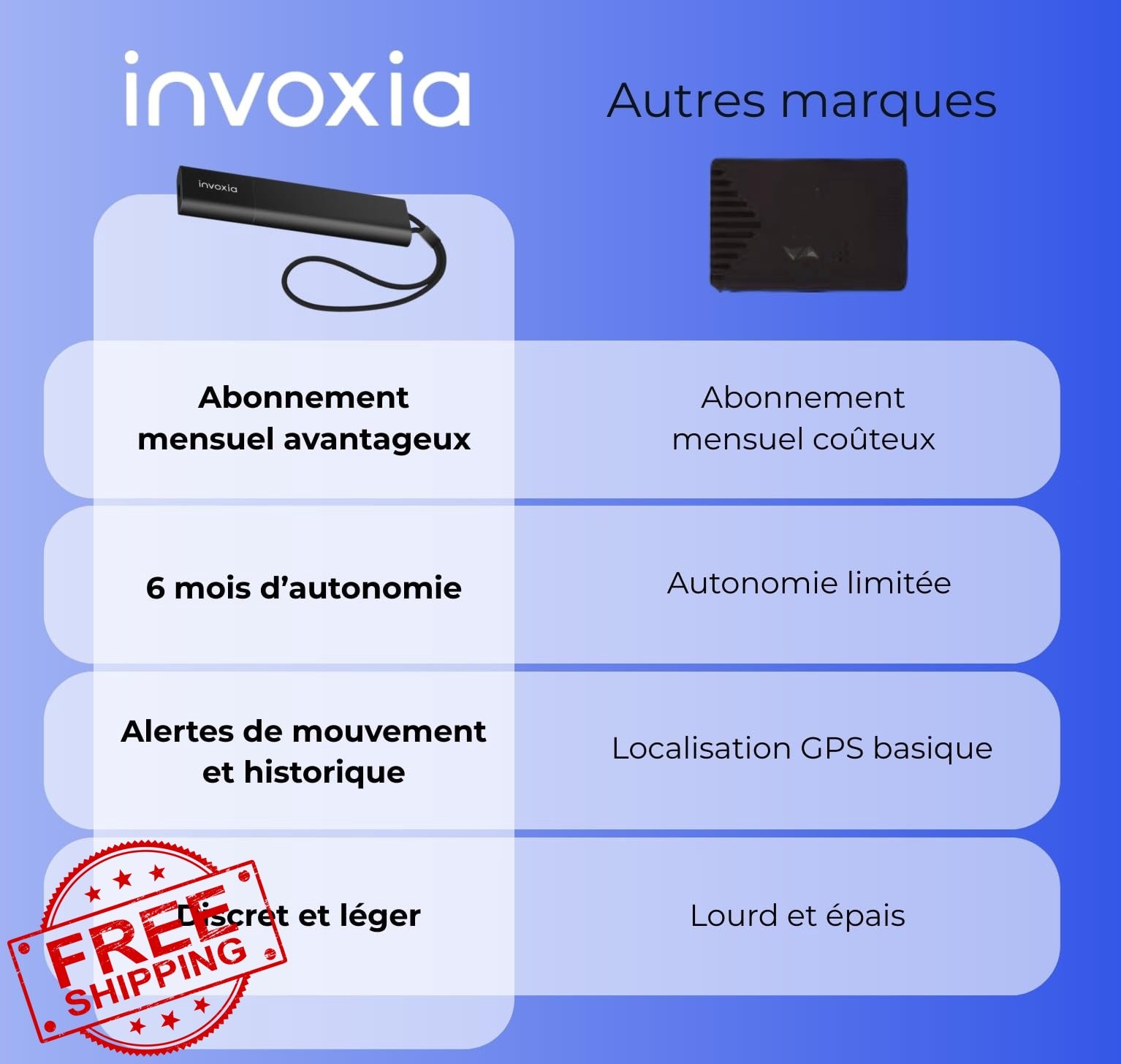 invoxia GPS PRO Tracker 4G LTE-M