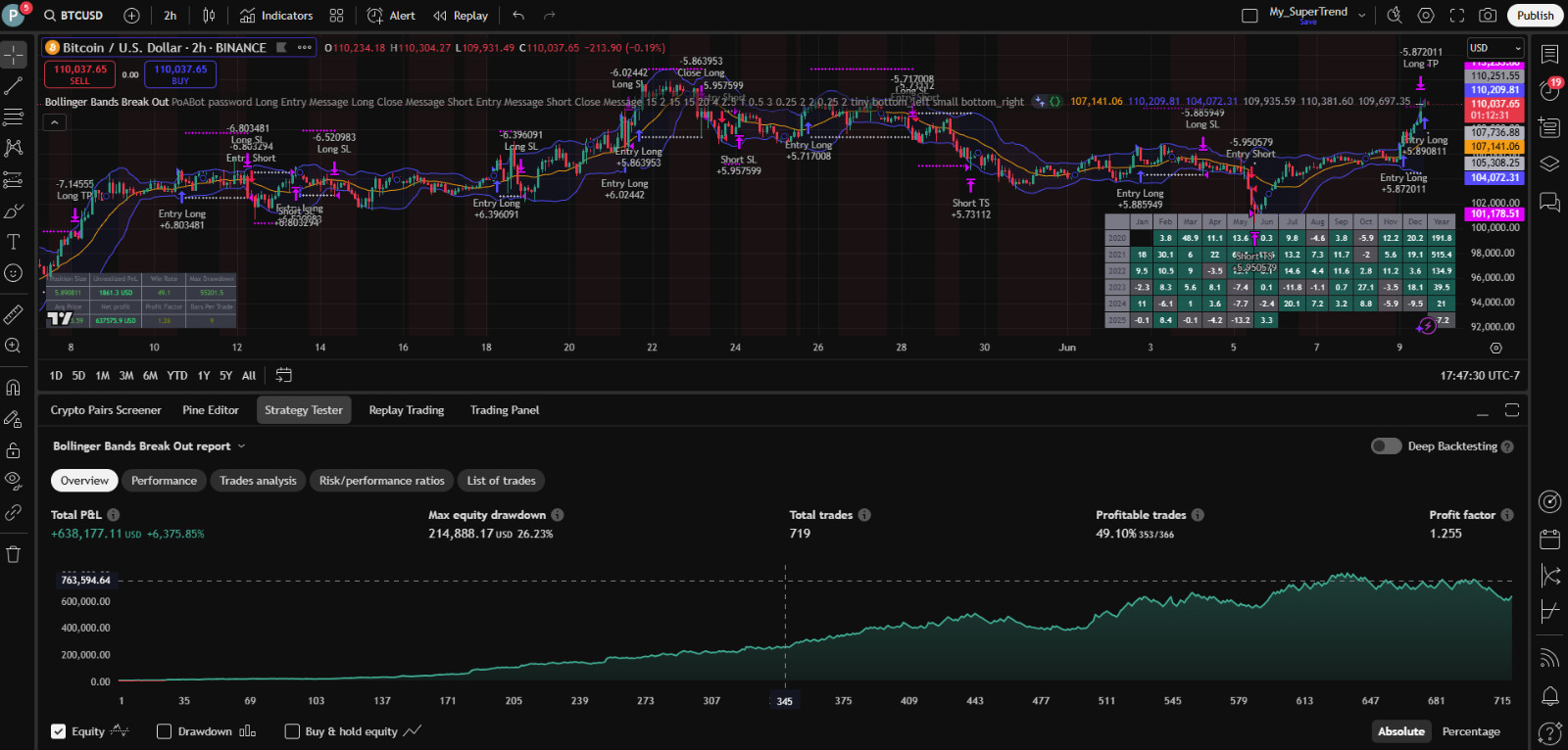 PineQuantSystems-Bundle#4 (3 Tradingview Strategies,75% OFF)