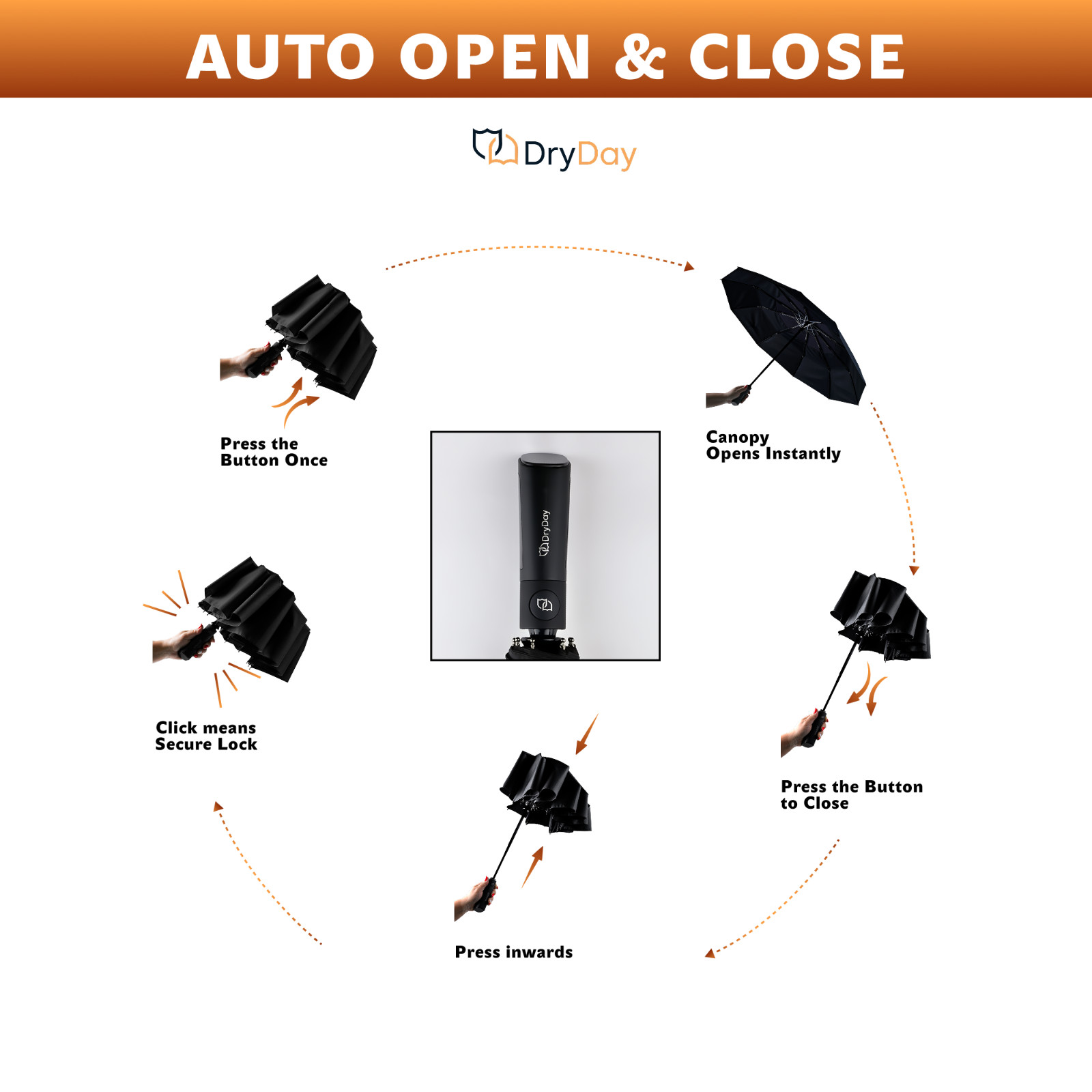 DryDay Premium Umbrellas Large Windproof Double Canopy 10 Ribs High Quality !!!!