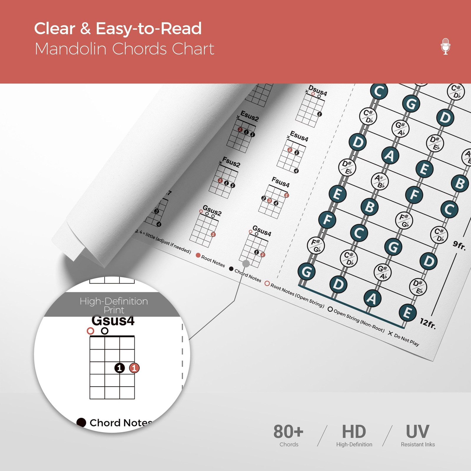 Mandolin Chords Chart Poster, Essential & Extended Mandolin Chords Reference ...