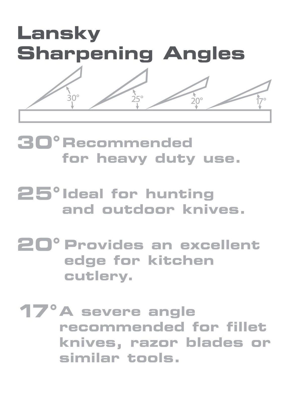 Lansky Professional Sharpening System with Coarse, Medium, Ultra Fi... Fast Ship