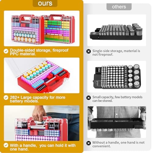 Battery Organizer Storage Case with Tester, Ultra-Large 265+ Double-Sided Red