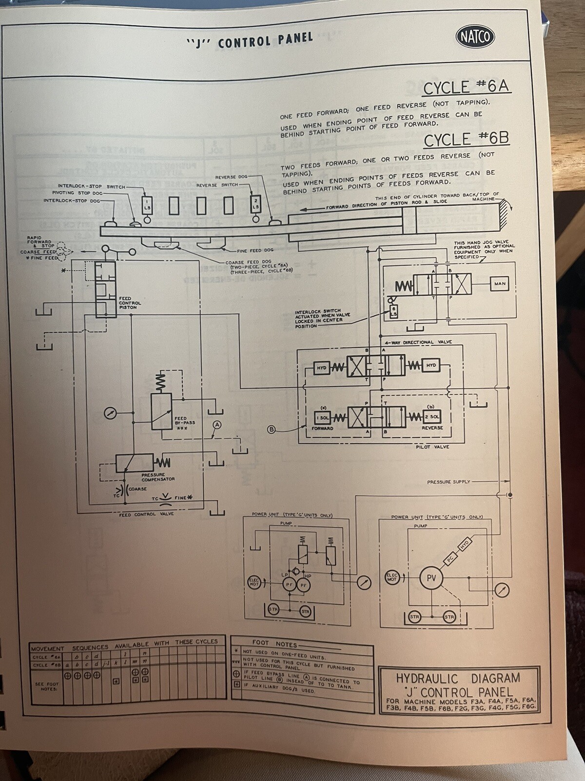 NATCO Type J Hydraulic Control Panel for Model FA,FB, FG Machines