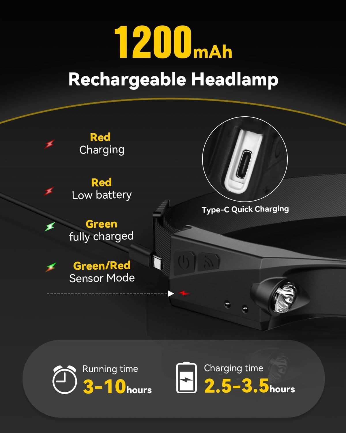 Headlamps Rechargeable with Red Light 2 Pack, Wide Beam Running LED Head Lamp...