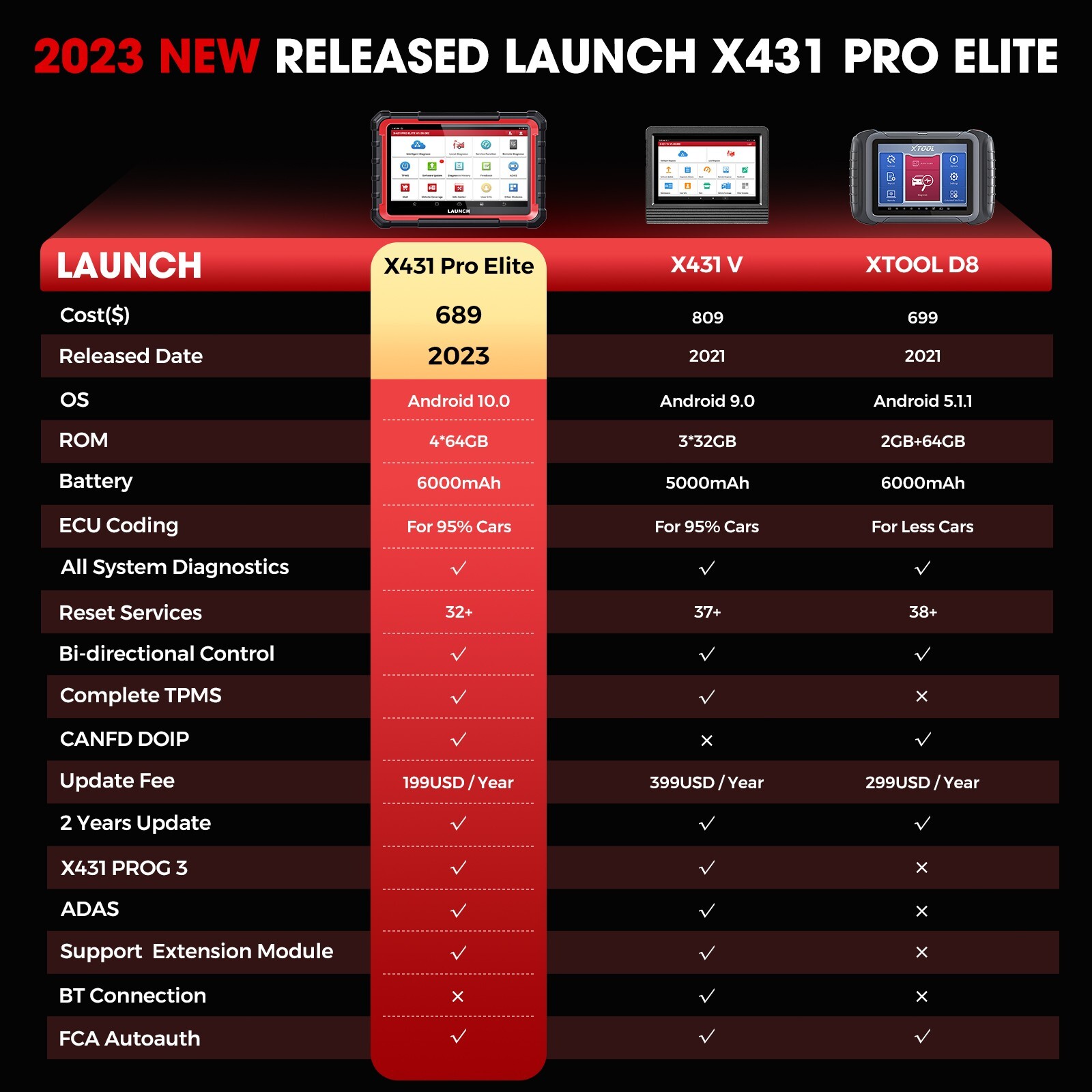 2024 LAUNCH X431 Pro Elite PRO5 V + OBD2 Car Diagnostic Tool Scanner Key Coding