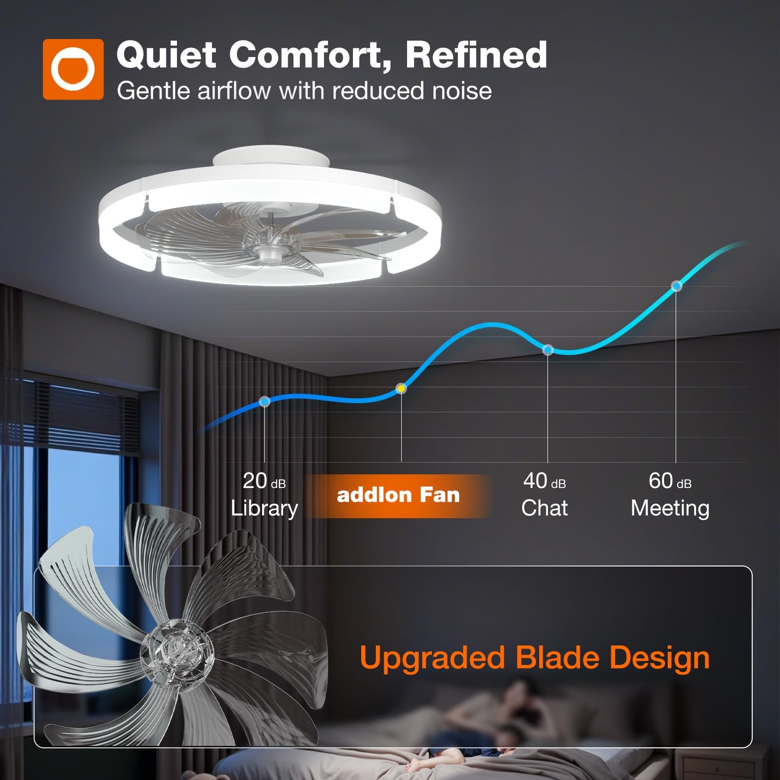 addlon 20 inch Ceiling Fan LED Light Remote Dimmable 3000-6000K Flush Mount