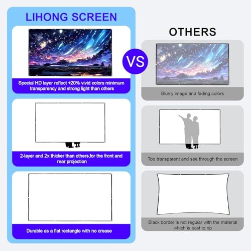 4K Projector Screen, 16:9 HD Foldable Portable Double Sided Anti 100"16:9