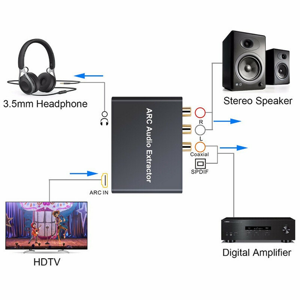 Micro USB HDMI-Compatible ARC Audio Power Adapter Support SPDIF/RCA/3.5mm Stereo