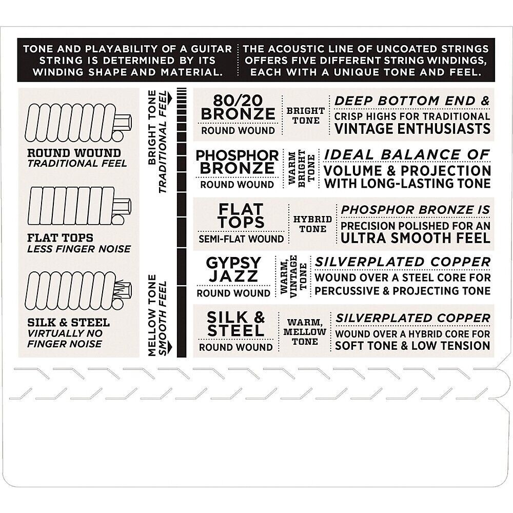 D'Addario Set Tenor Nyltech 8-String Ukulele Strings EJ88T-8
