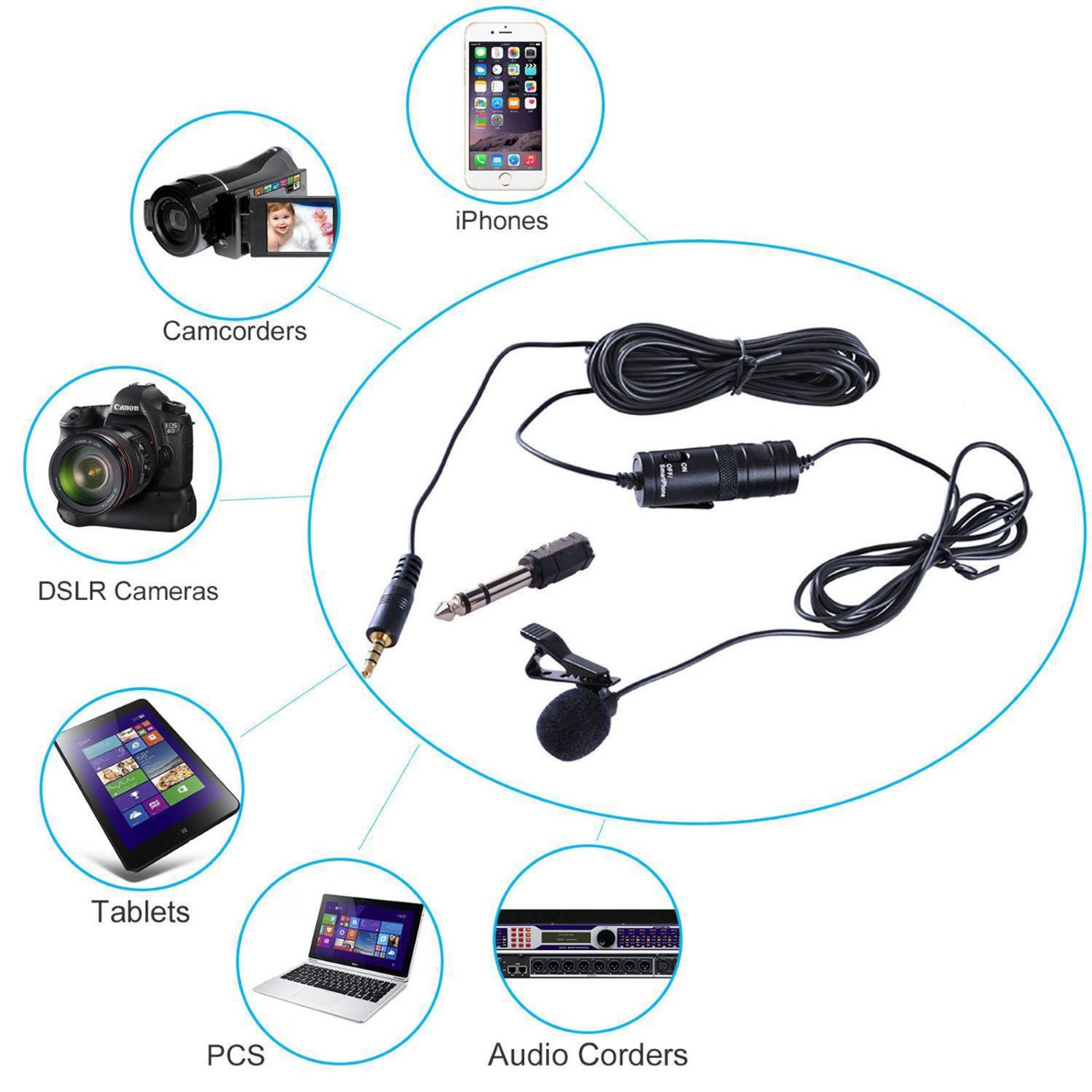 BOYA BY-M1 Omnidirectional Lavalier Microphone for Nikon Sony DSLR Camcorders