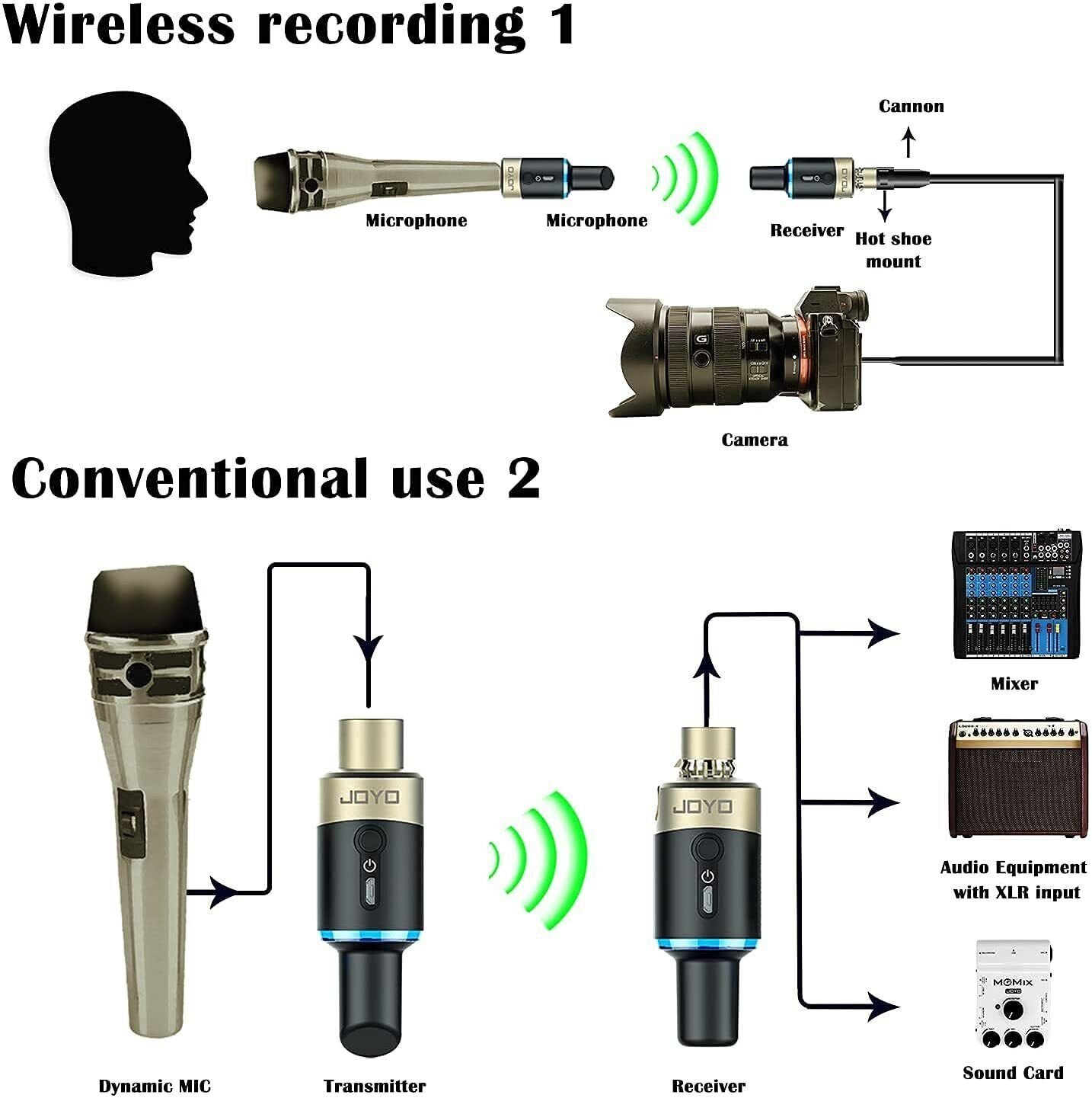 JOYO MW-1 Wireless Microphone System Transmitter Receiver 5.8GHz Plug-on For MIC