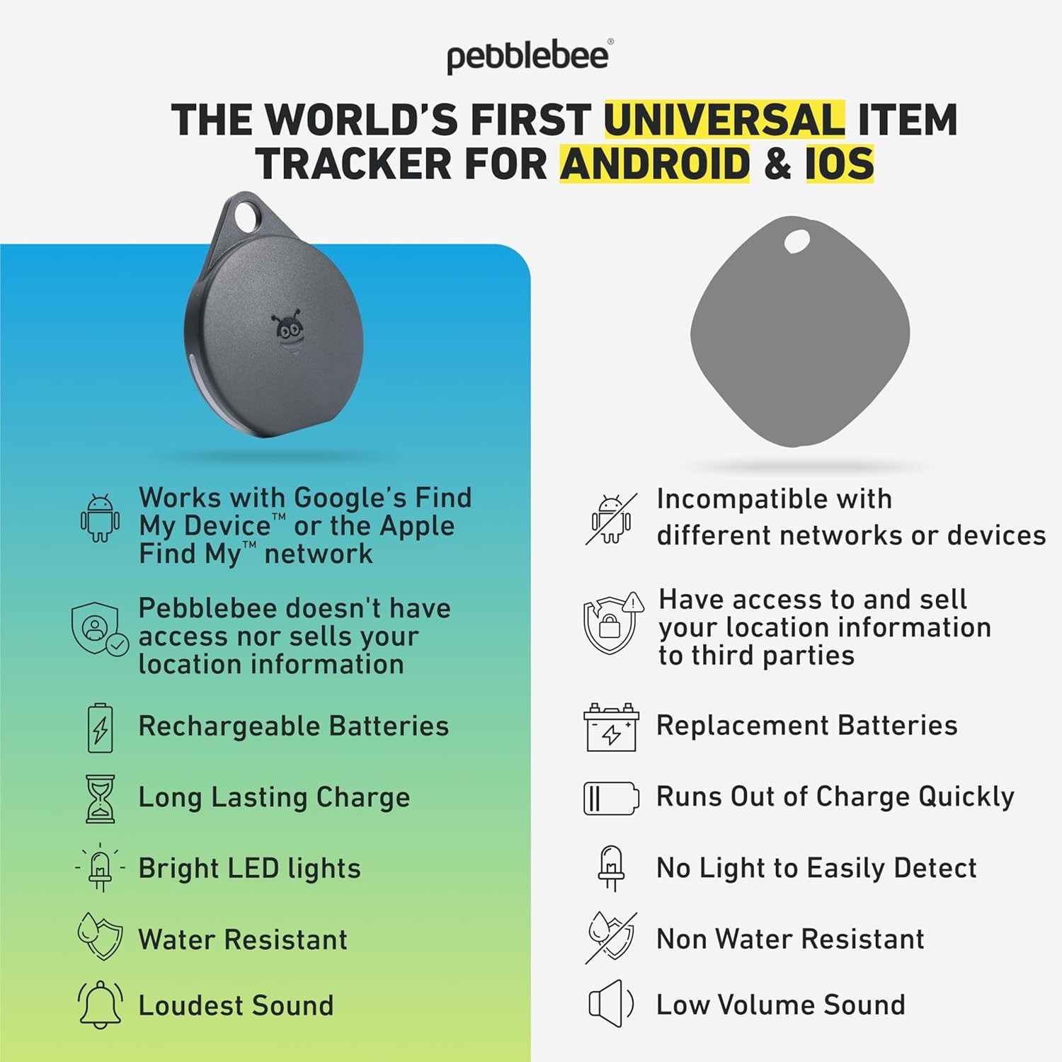Pebblebee Clip Universal - Rechargeable Mini Item Tracker | Alternative to Ai...