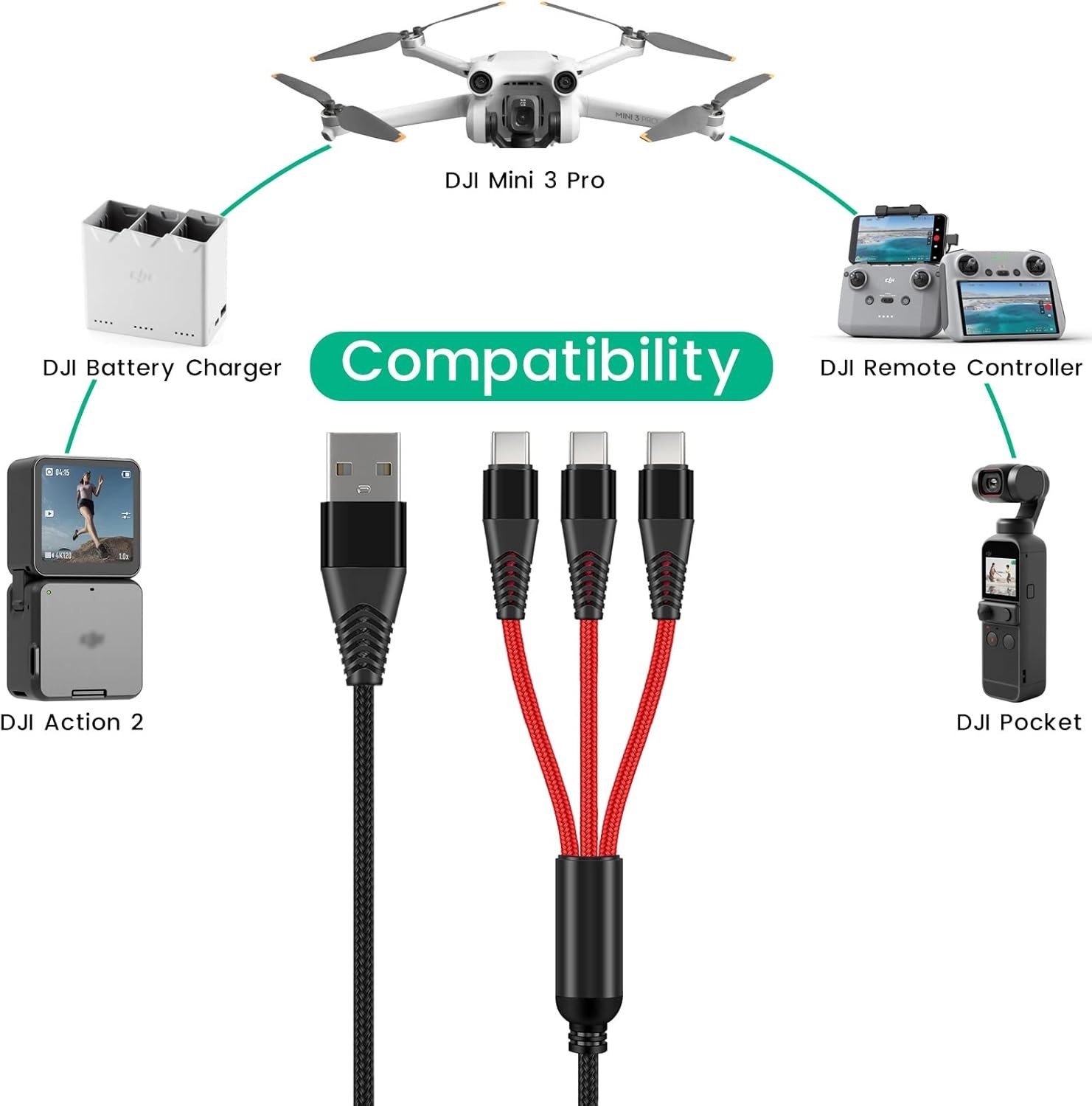 Versatile DJI Drone Charger - 3A USB-C Fast Charging Cable for Multiple Devices