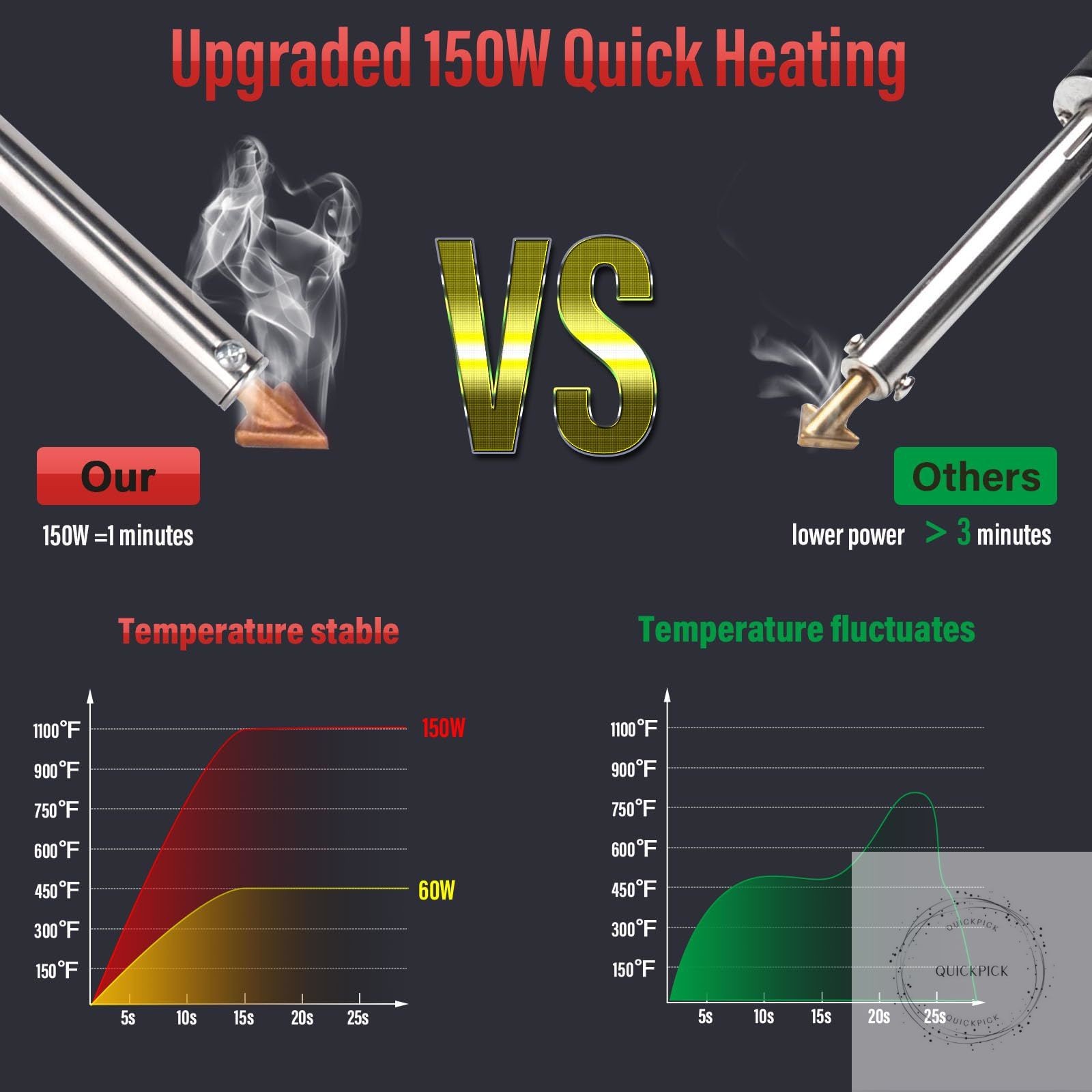 150W Plastic Welder Kit, 3-Speed Temperature Control Plastic Welding Kit, Profes