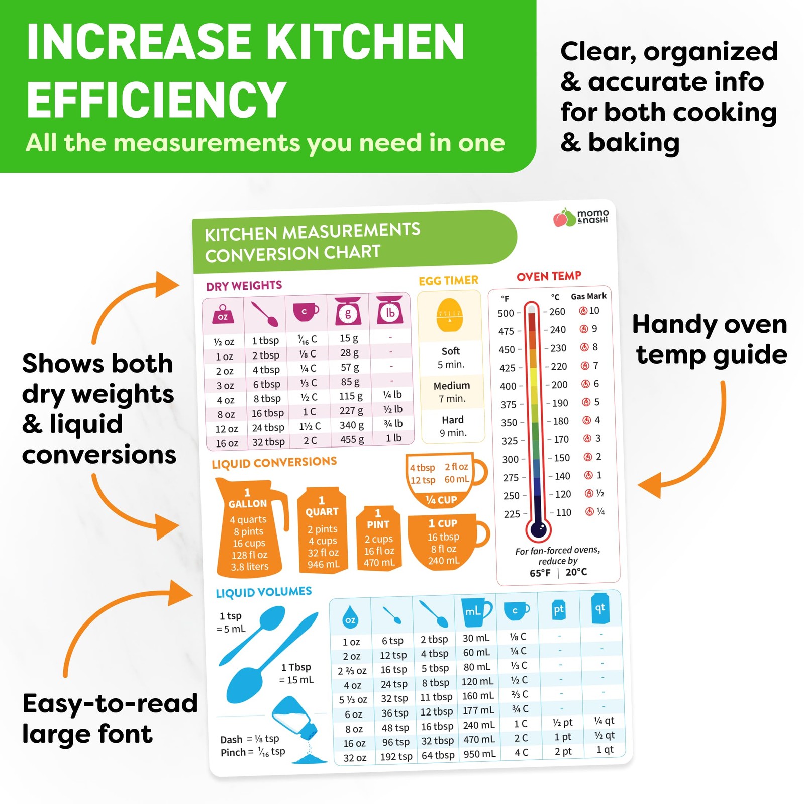 Kitchen Conversion Chart Magnet - 8" x 6", Measurements