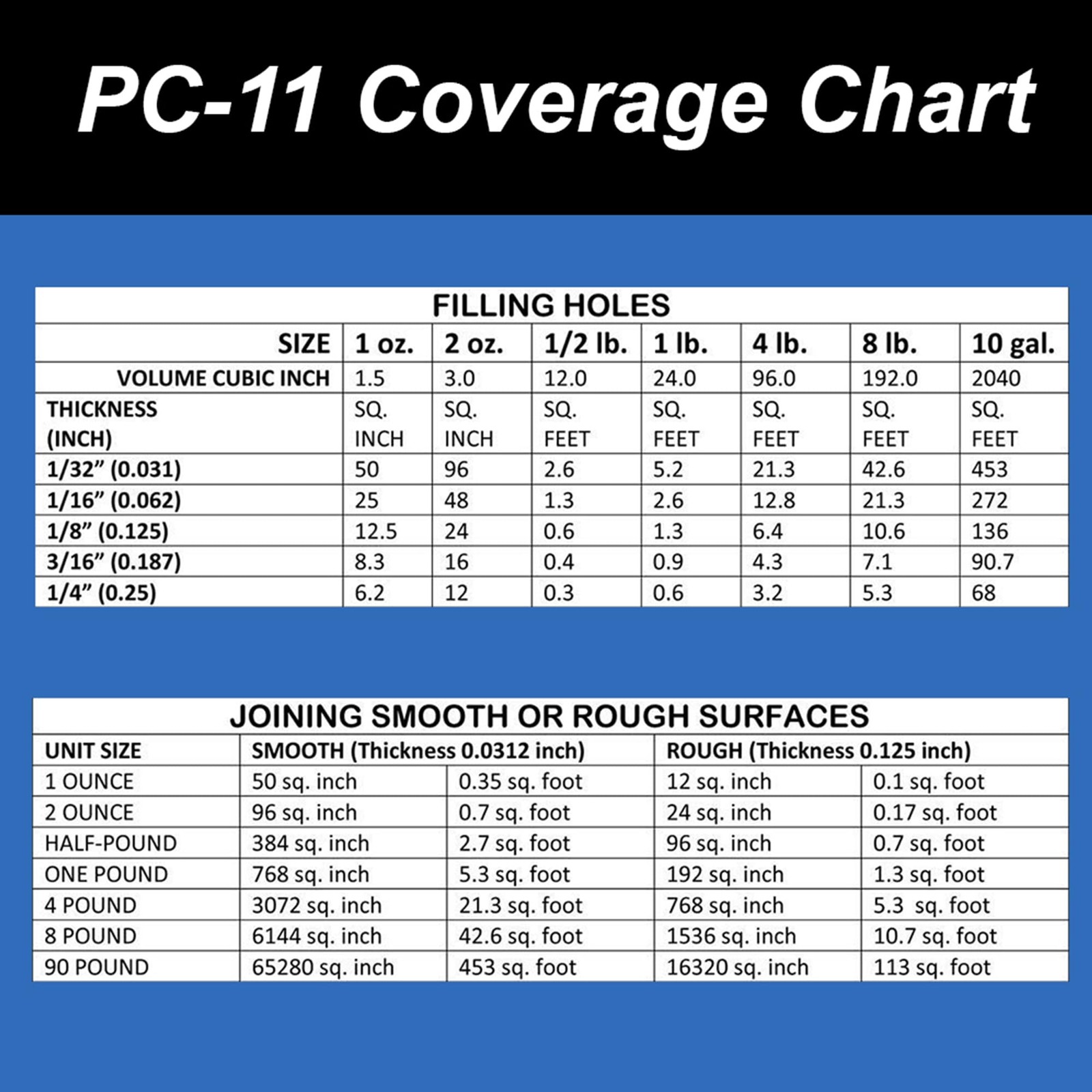 PC Products Adhesive Paste