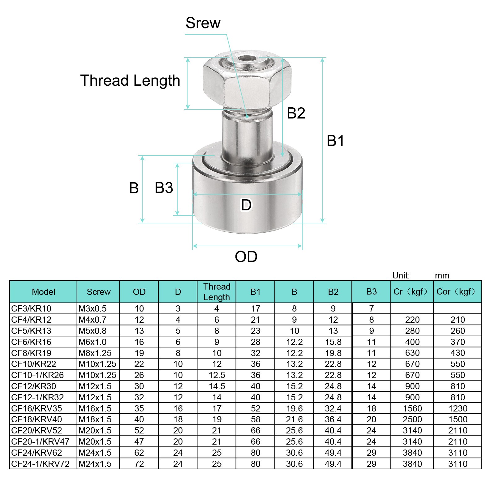 CF10/KR22 Cam Follower Track Runner Bearings, 22mm Roller Dia M10 Stud