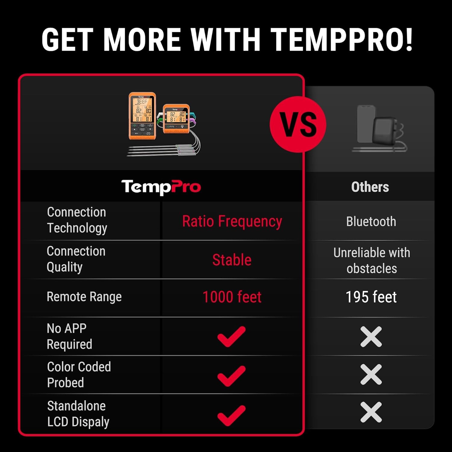 TempSync 1000FT Wireless Meat Thermometer for Grilling and Smoking,RF Technology