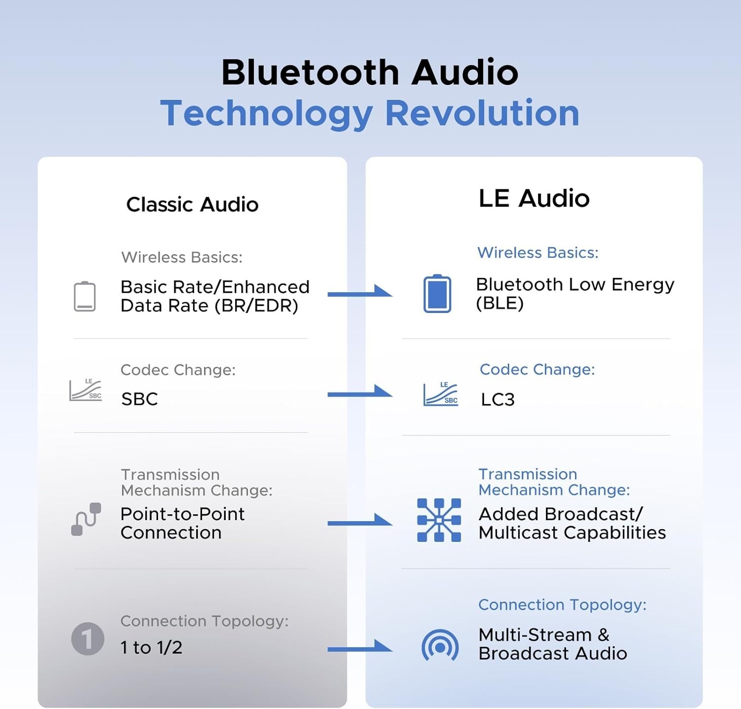 Bluetooth 6.0 Transmitter with aptX HD