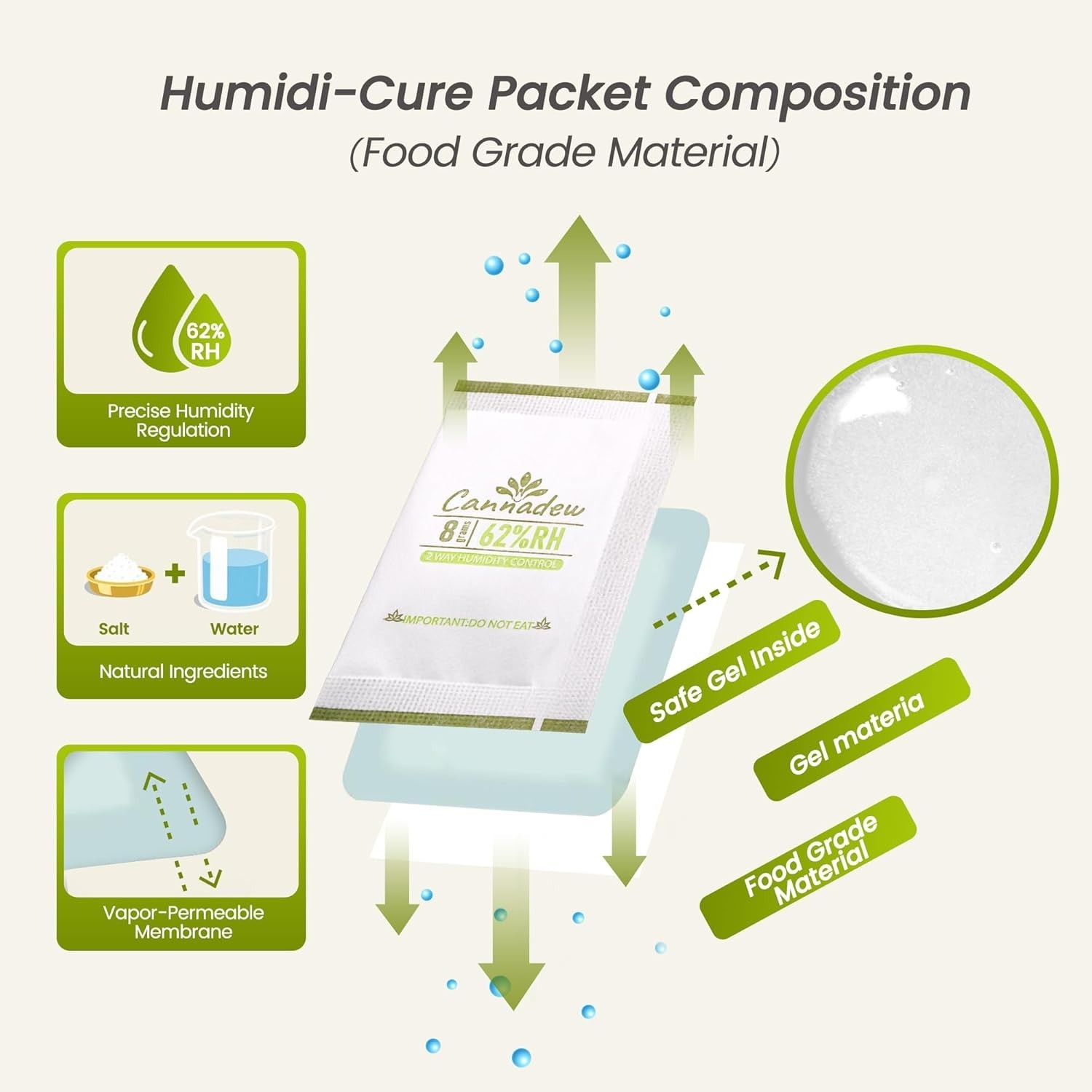 15-Pack 62% Humidity Control Packs for Fresh Storage