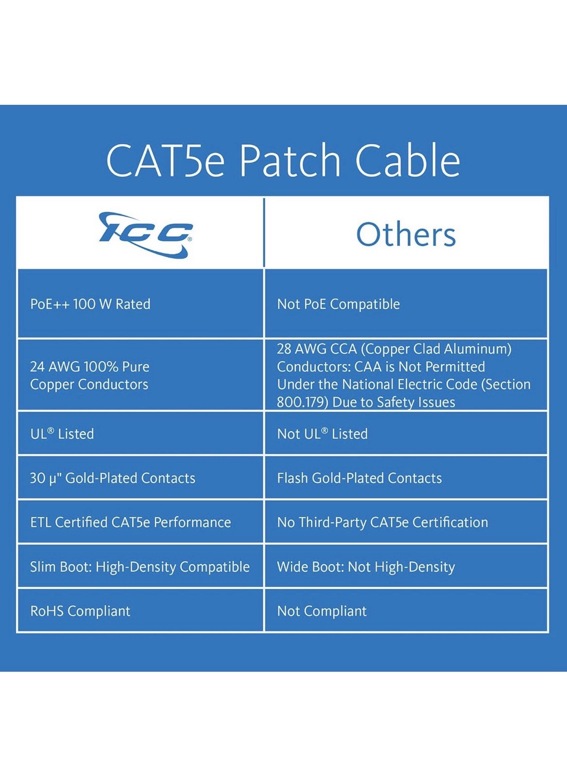 Cat5E Shielded Patch Cable, Molded, Gray, 10FT - 5 pack