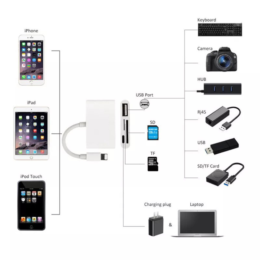 USB Card Reader Adapter USB Micro SD Memory Slot Compatible W/ iPhone iPad iPod