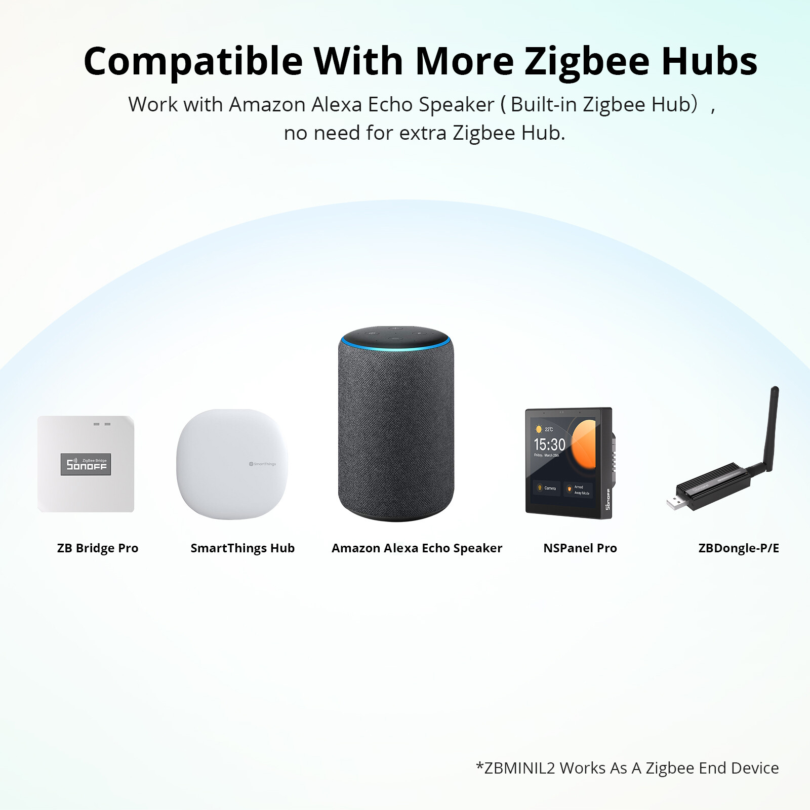SONOFF Extreme Zigbee Smart Switch ZBMINIL2 No Neutral Required for Alexa Google