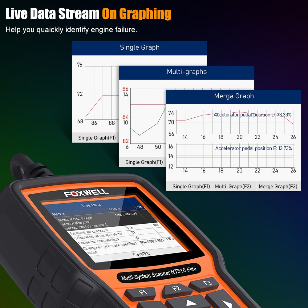 FOXWELL NT510 Elite Auto Diagnostic Tool OBD2 Bidirectional Scanner All Systems