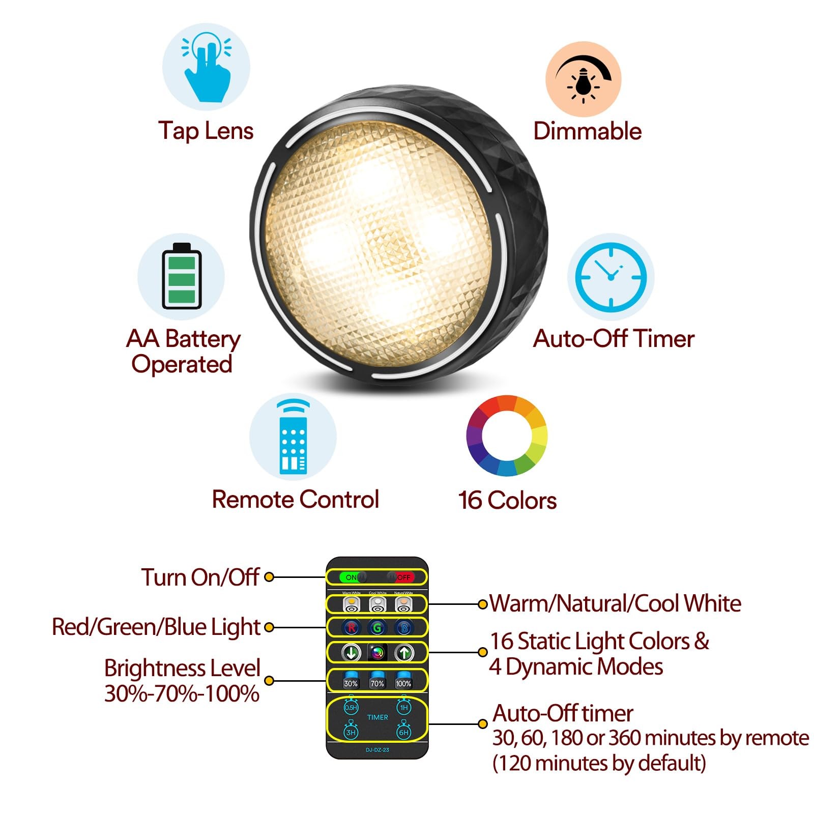 Puck Lights with Remote Control, Battery Operated Wireless Closet Light, Unde...