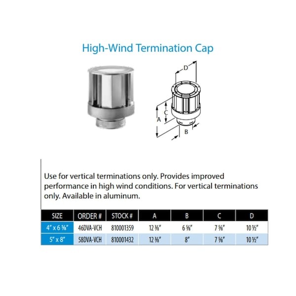 DURAVENT DirectVent Pro 4" I.D. High Wind Vertical Termination Cap 46DVA-VCH