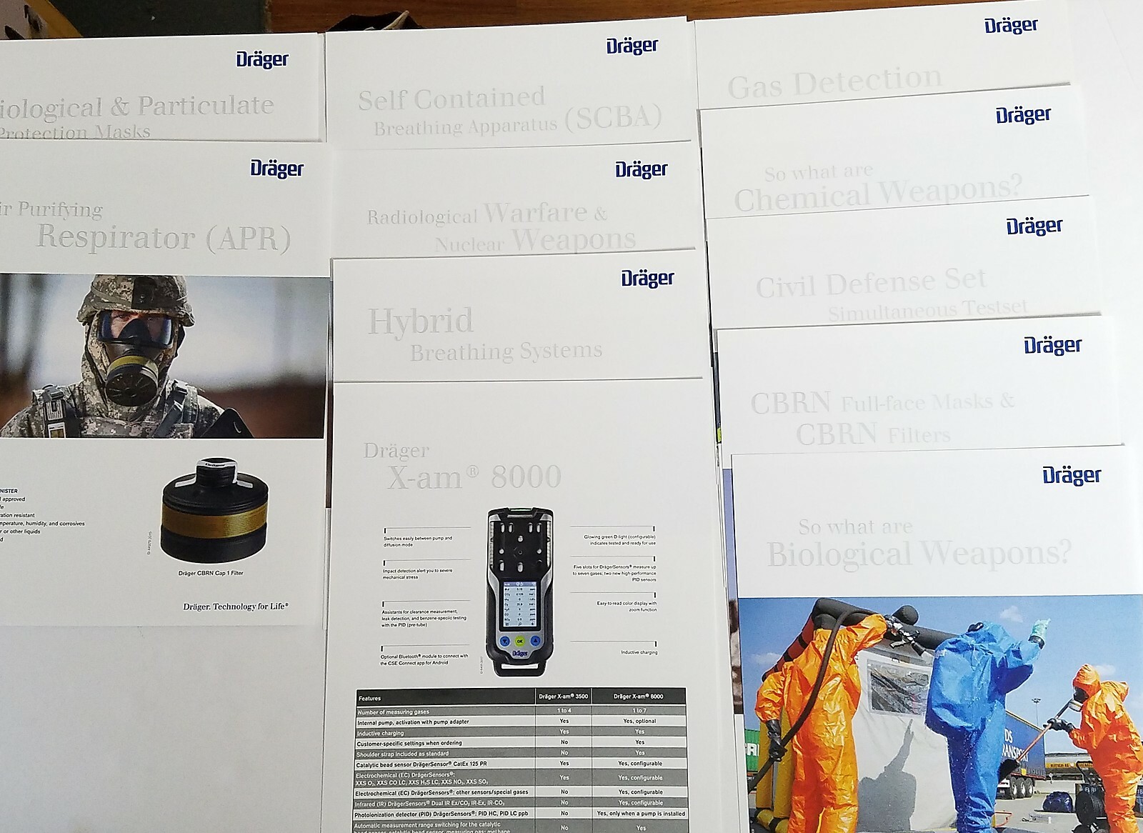 Draeger CBRN Solutions For Your Tactical Operations Data Sheets 2019
