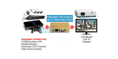 Composite RCA S-Video To VGA Scaler With Picture-In-Picture Support