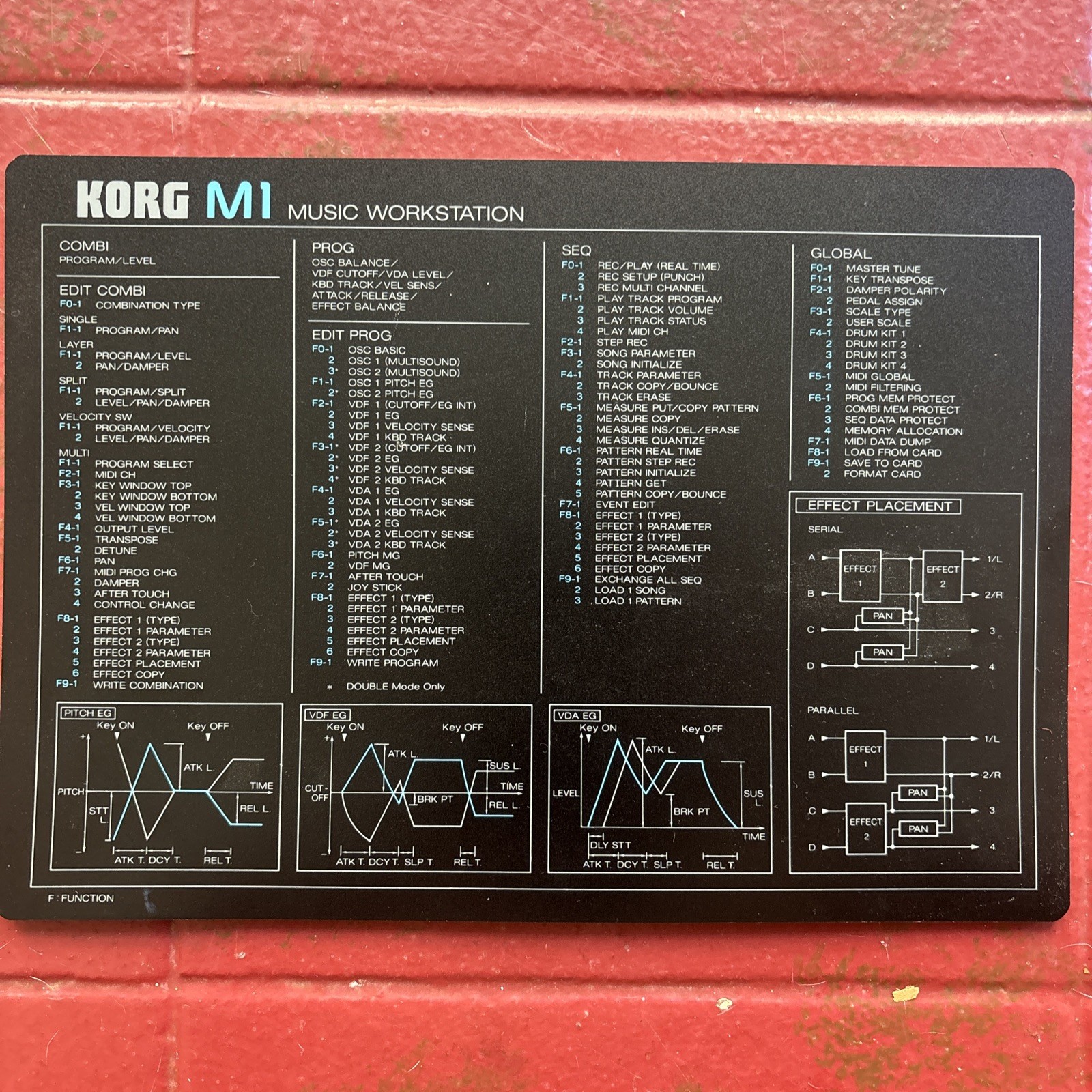 KORG M1 Programming Reference Chart