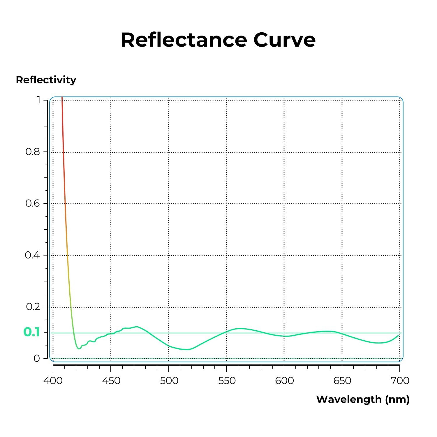 77mm Ultra-Low Reflectivity Circular Polarizers Filter 28 Multi-Layer Coating...