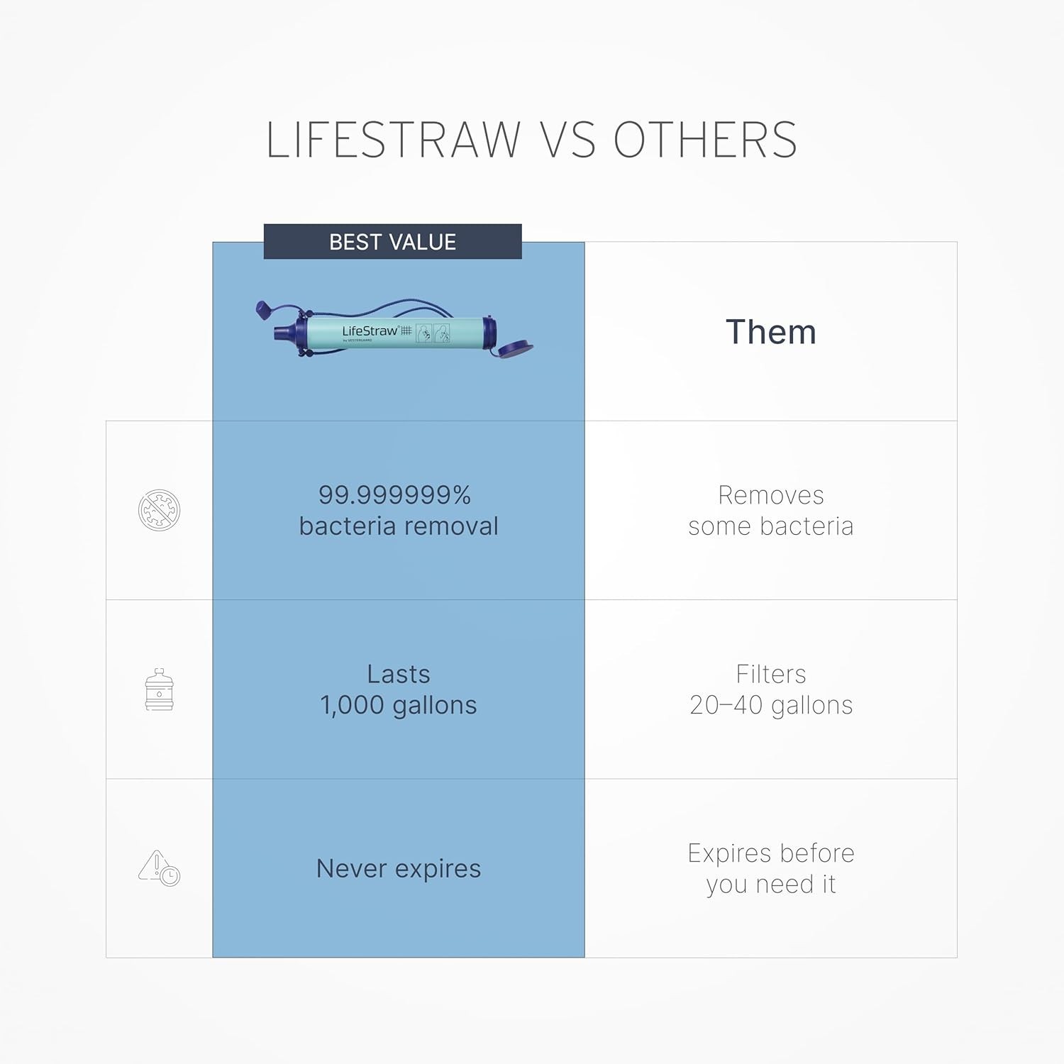 LifeStraw Personal Water Filter for