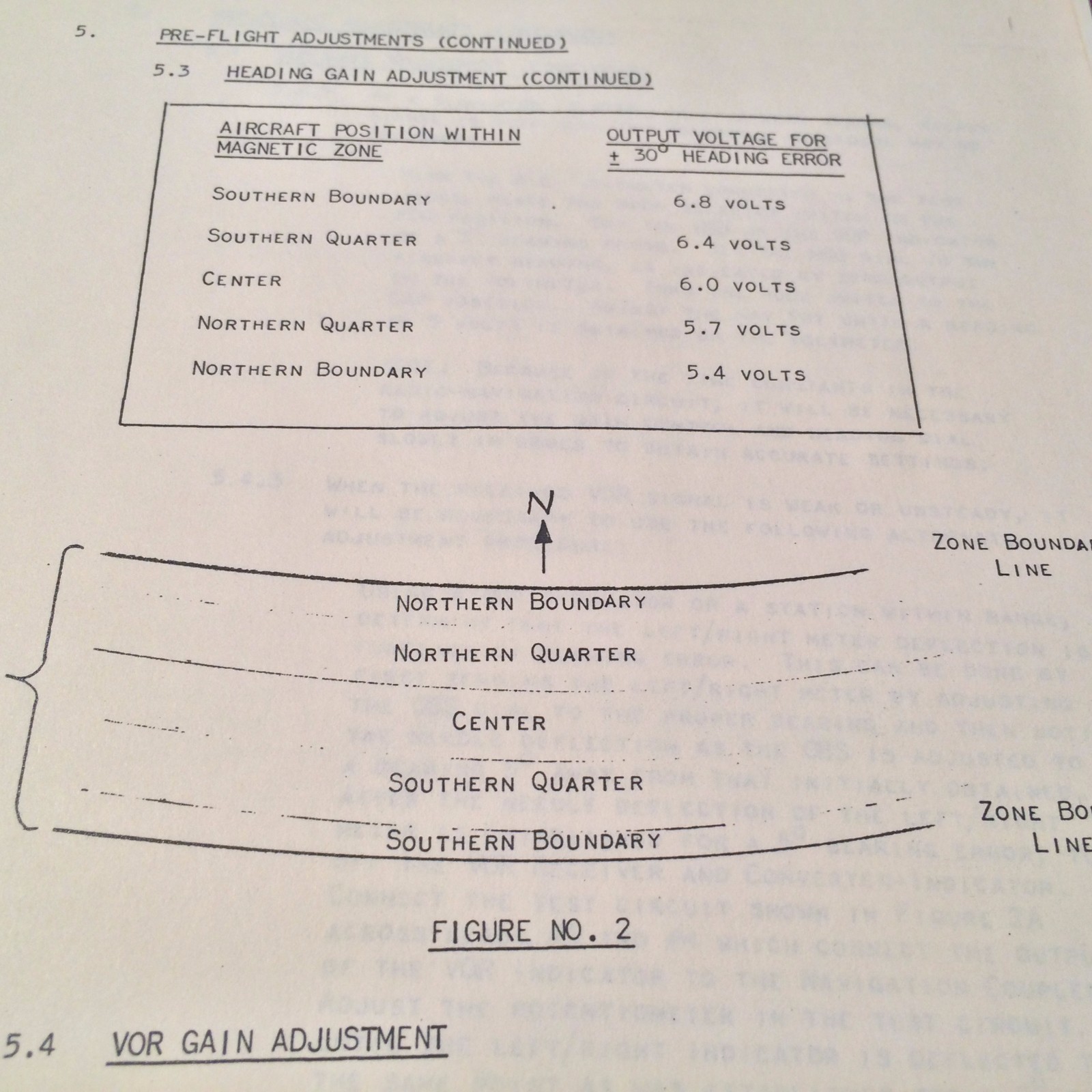 Brittain Nav-Coupler Heading Lock in Mooney Operation & Service Manual